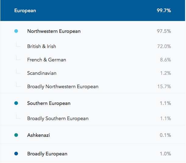 European Composition