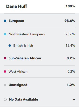 Conservative