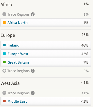 Ancestry.com Ethnicity Estimate